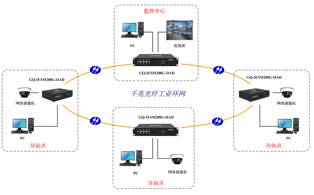 應(yīng)用方案1