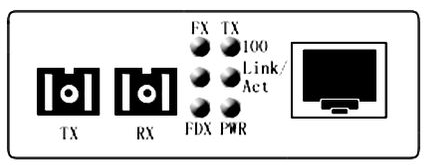 百兆收發器指示燈