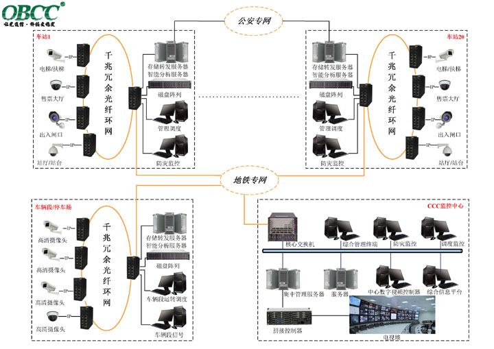軌道交通視頻監控系統 軌道交通視頻監控系統