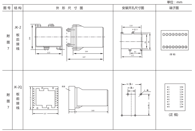ZJC-3靜態(tài)沖擊繼電器外形及開孔尺寸圖3 ZJC-3靜態(tài)沖擊繼電器外形及開孔尺寸圖3