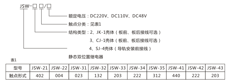 JSW-34靜態(tài)雙位置繼電器型號命名及含義圖片 JSW-34靜態(tài)雙位置繼電器型號命名及含義圖片