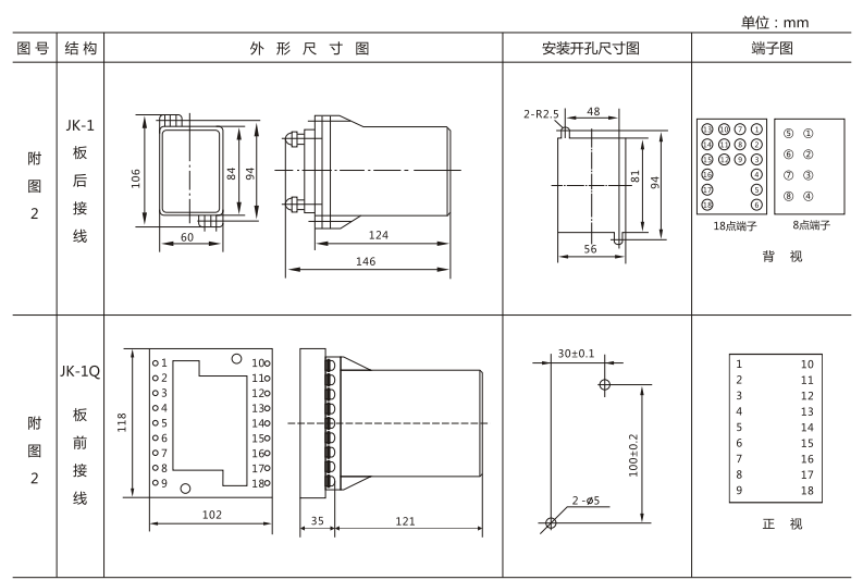 JSW-34靜態(tài)雙位置繼電器外形及開孔尺寸圖3 JSW-34靜態(tài)雙位置繼電器外形及開孔尺寸圖3