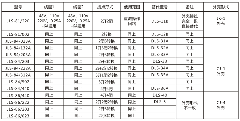 JLS-86/203靜態雙位置繼電器技術參數圖片 JLS-86/203靜態雙位置繼電器技術參數圖片