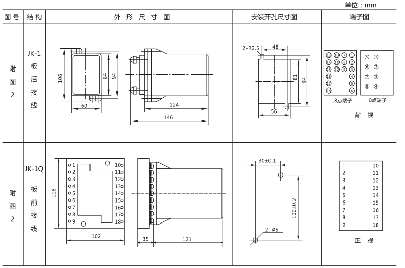 JLS-86/203靜態雙位置繼電器外形及開孔尺寸圖3 JLS-86/203靜態雙位置繼電器外形及開孔尺寸圖3