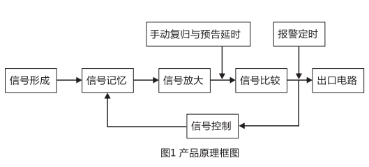 JC-17沖擊繼電器產品原理圖片 JC-17沖擊繼電器產品原理圖片