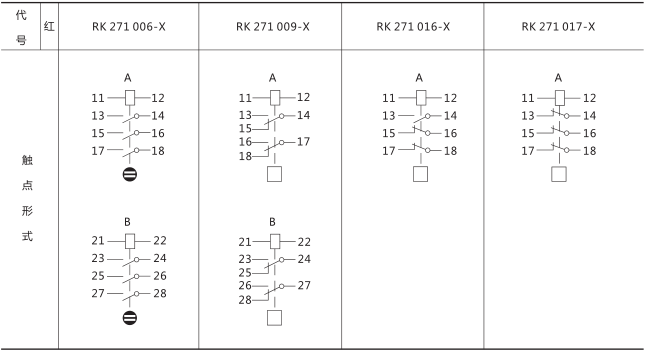 RXSF1雙掉牌信號繼電器技術參數圖片四 RXSF1雙掉牌信號繼電器技術參數圖片四