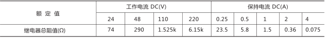 RXMS1快速跳閘繼電器技術(shù)參數(shù)圖片六 RXMS1快速跳閘繼電器技術(shù)參數(shù)圖片六
