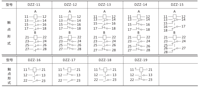 DZZ-11組合中間繼電器技術(shù)數(shù)據(jù)圖片二 DZZ-11組合中間繼電器技術(shù)數(shù)據(jù)圖片二