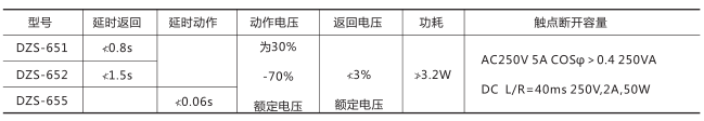 DZS-652中間繼電器技術數據圖片 DZS-652中間繼電器技術數據圖片