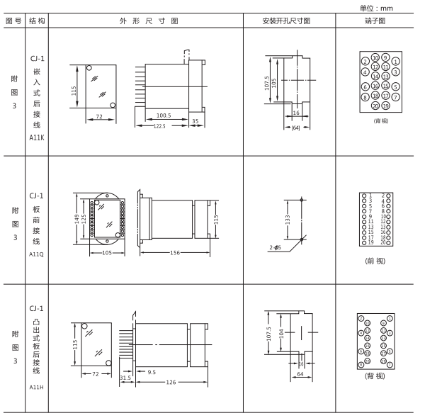 ZJJ-2A型直流絕緣監視繼電器形及開孔尺寸 ZJJ-2A型直流絕緣監視繼電器形及開孔尺寸