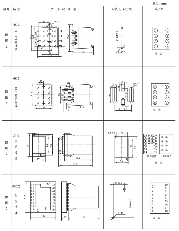 ZJJ-2A型直流絕緣監視繼電器形及開孔尺寸 ZJJ-2A型直流絕緣監視繼電器形及開孔尺寸