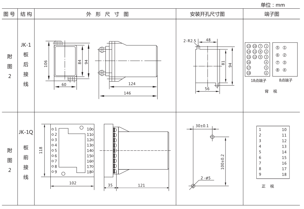 JJJ-2B直流絕緣監(jiān)視繼電器外形尺寸及開孔尺寸圖 JJJ-2B直流絕緣監(jiān)視繼電器外形尺寸及開孔尺寸圖