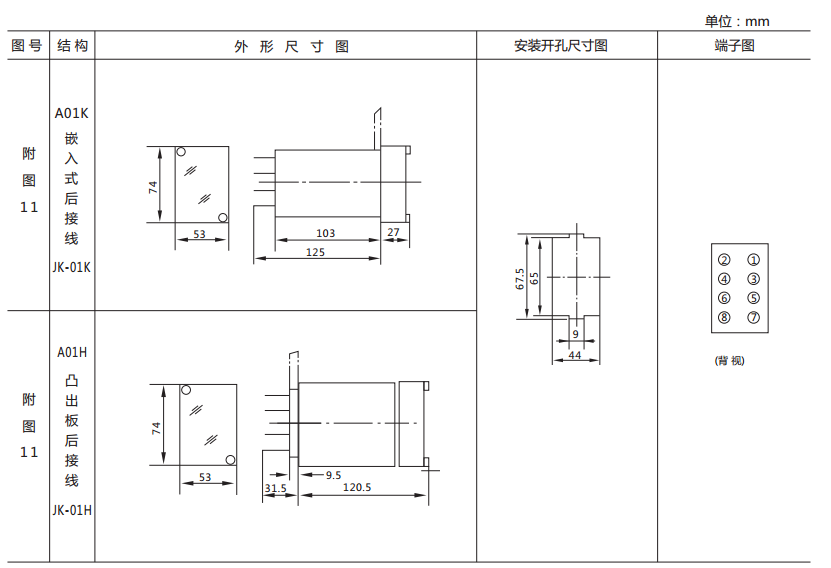DX-17/5信號繼電器外形及開孔尺寸圖2 DX-17/5信號繼電器外形及開孔尺寸圖2