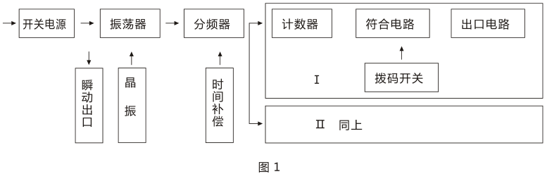 SSJ-21A靜態時間繼電器產品構成及工作原理圖片 SSJ-21A靜態時間繼電器產品構成及工作原理圖片