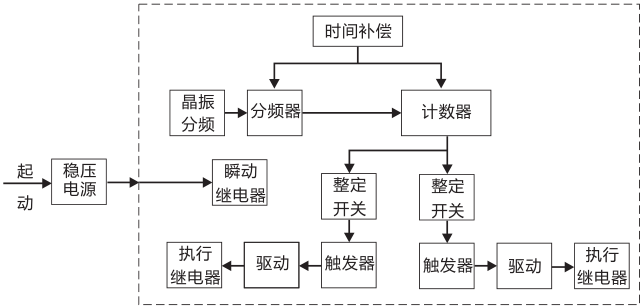SSJ8-32B高精度時間繼電器工作原理圖片 SSJ8-32B高精度時間繼電器工作原理圖片