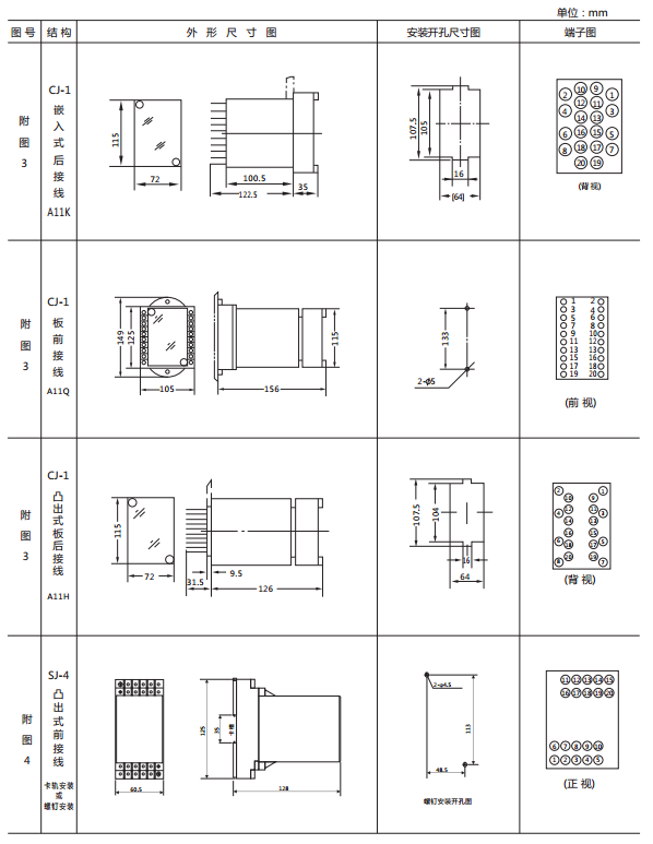 JY-31A靜態電壓繼電器外形及開孔尺寸 JY-31A靜態電壓繼電器外形及開孔尺寸