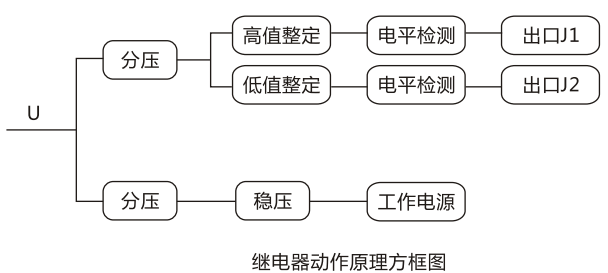 JY-ZA直流高低值電壓繼電器工作原理圖 JY-ZA直流高低值電壓繼電器工作原理圖