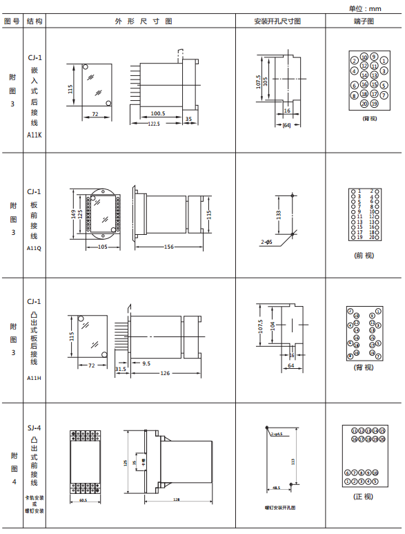 JY-DA/1集成電路直流電壓繼電器外形尺寸及開孔尺寸2 JY-DA/1集成電路直流電壓繼電器外形尺寸及開孔尺寸2