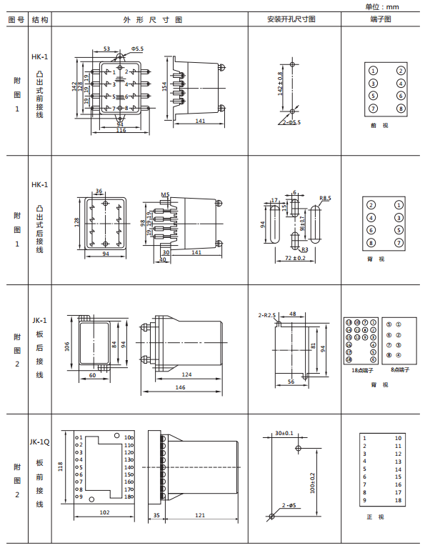 JY-DA/4集成電路直流電壓繼電器外形尺寸及開孔尺寸1 JY-DA/4集成電路直流電壓繼電器外形尺寸及開孔尺寸1