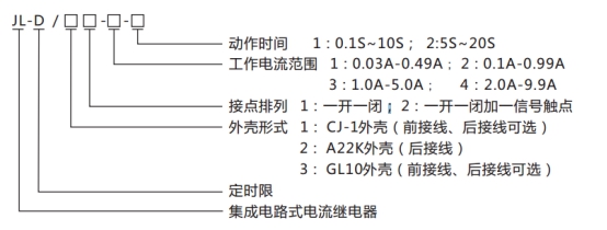JL-D/22-3、4型號命名及含義