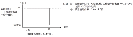 JL-D/22-3、4定時限電流繼電器特性表