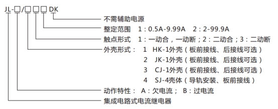 JL-A、B/13 DK無輔源電流繼電器型號命名及含義圖片