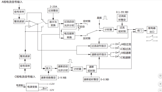 JGL-81/Ⅱ二相靜態反時限過流繼電器工作原理圖 JGL-81/Ⅱ二相靜態反時限過流繼電器工作原理圖