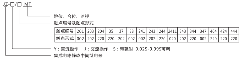 JZ-Y(J)-404MT跳位、合位、電源監(jiān)視中間繼電器型號(hào)命名及含義 JZ-Y(J)-404MT跳位、合位、電源監(jiān)視中間繼電器型號(hào)命名及含義