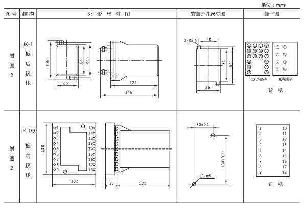JZ-Y(J)-404MT跳位、合位、電源監(jiān)視中間繼電器外形尺寸及開孔尺寸 JZ-Y(J)-404MT跳位、合位、電源監(jiān)視中間繼電器外形尺寸及開孔尺寸