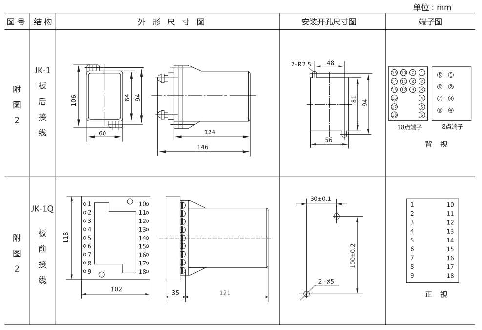 ZZ-S-25分閘、合閘、電源監視綜合控制裝置外形尺寸及開孔尺寸 ZZ-S-25分閘、合閘、電源監視綜合控制裝置外形尺寸及開孔尺寸
