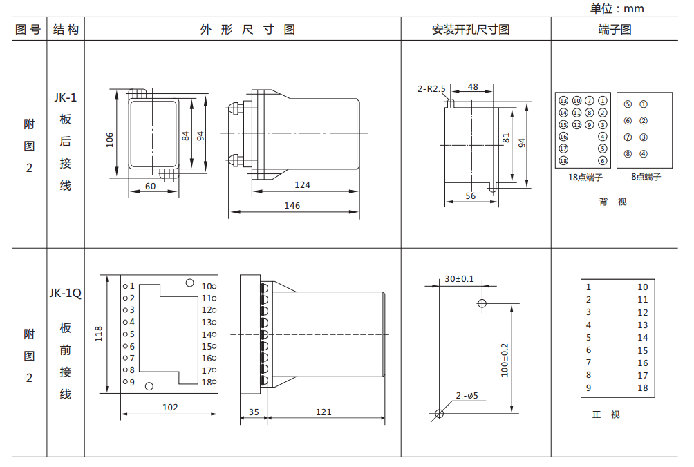 ZJ3-5B快速中間繼電器外形及開孔尺寸 ZJ3-5B快速中間繼電器外形及開孔尺寸