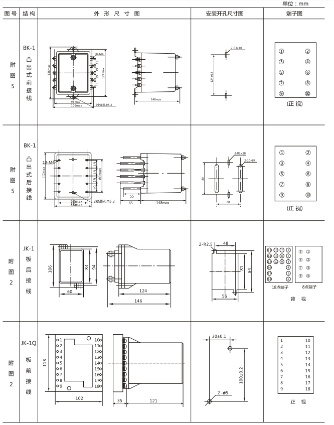 JZY(J)-404靜態中間繼電器外形尺寸及開孔尺寸 JZY(J)-404靜態中間繼電器外形尺寸及開孔尺寸