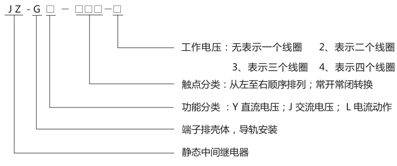 JZ-GY(J)-112端子排靜態(tài)中間繼電器型號分類及含義 JZ-GY(J)-112端子排靜態(tài)中間繼電器型號分類及含義