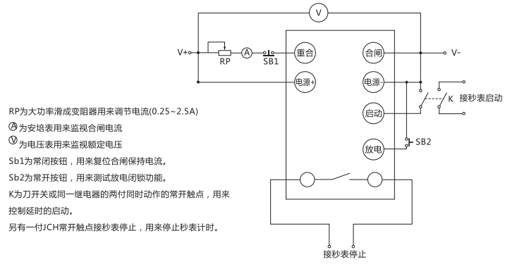 JCH-3靜態(tài)合閘繼電器檢驗方法說明 JCH-3靜態(tài)合閘繼電器檢驗方法說明