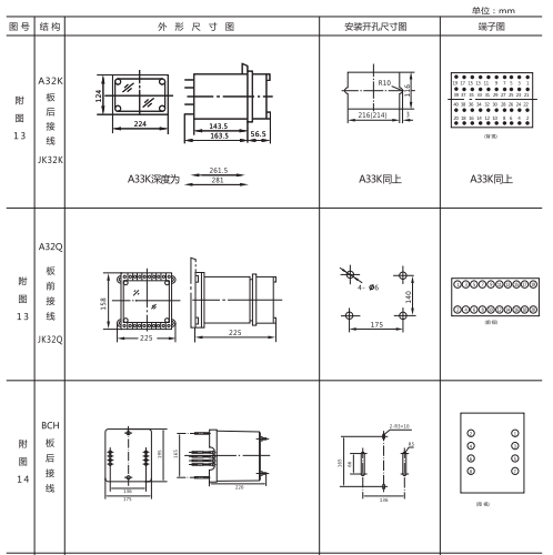 JCH-3靜態(tài)合閘繼電器外形結(jié)構(gòu)及開孔尺寸1 JCH-3靜態(tài)合閘繼電器外形結(jié)構(gòu)及開孔尺寸1