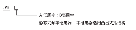 JPB-B數字式頻率繼電器型號分類 JPB-B數字式頻率繼電器型號分類