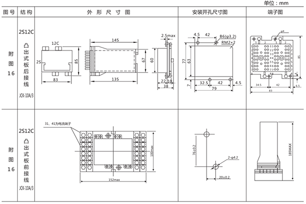 開孔尺寸 開孔尺寸