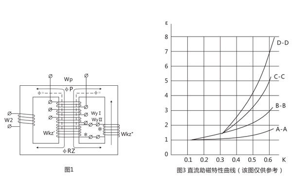 BCH-2差動繼電器變流接線示意圖 BCH-2差動繼電器變流接線示意圖