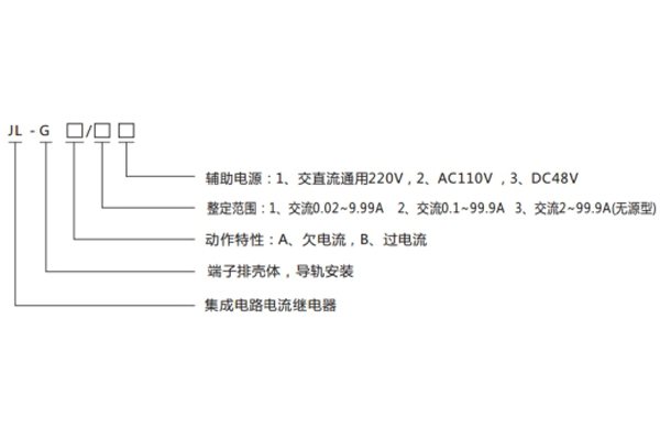分類及含義 分類及含義