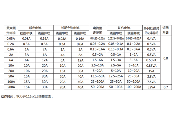 技術(shù)參數(shù) 技術(shù)參數(shù)