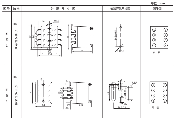 ZJJ-2A開孔尺寸 ZJJ-2A開孔尺寸1.jpg