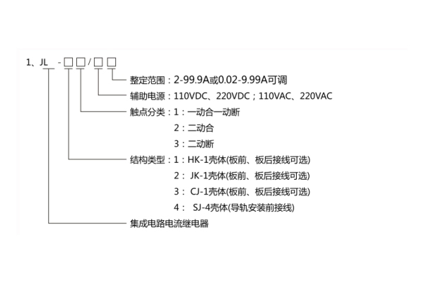 JL-42型號分類及其含義 JL-42型號分類及其含義1.jpg